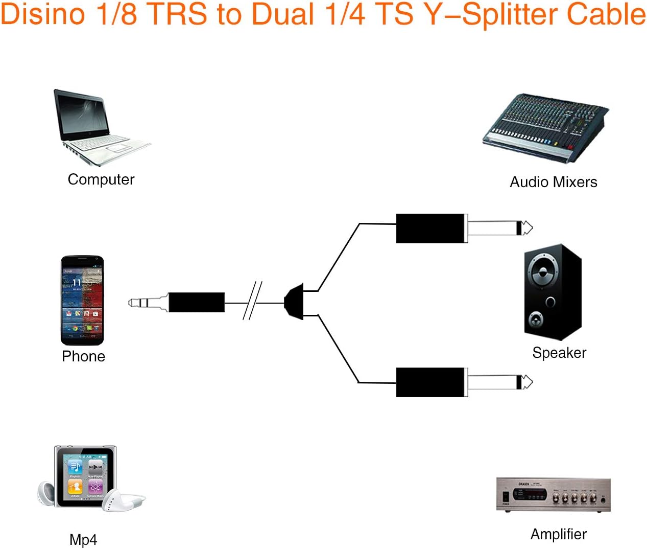 1/8 Inch TRS Stereo to Dual 1/4 inch TS Mono Y-Splitter Cable 3.5mm Aux Mini Jack Stereo Breakout Cable Path Cords - 6 feet - Image 3