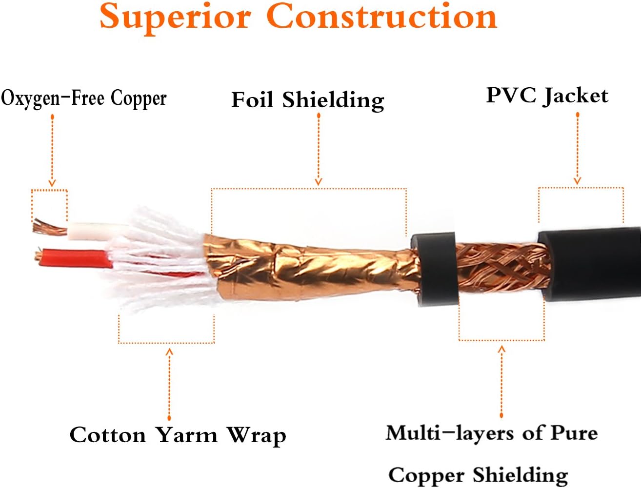1/8 Inch TRS Stereo to Dual 1/4 inch TS Mono Y-Splitter Cable 3.5mm Aux Mini Jack Stereo Breakout Cable Path Cords - 6 feet - Image 7