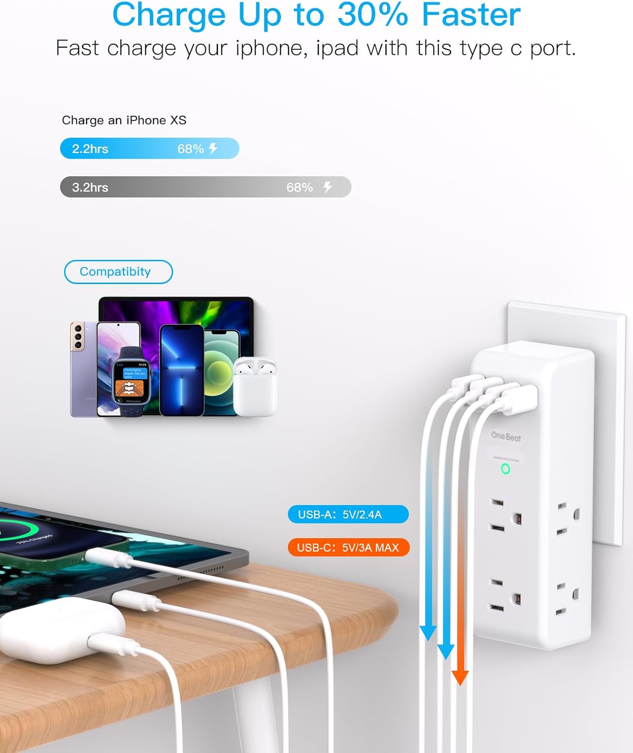 Surge Protector Outlet Extender with Rotating Plug, Multi Plug Wall Outlet | 6 AC Outlet Splitter 4 USB Ports (2 USB C),1800J USB Wall Charger, Plug Adapter Power Strip for Home Office Dorm Room Travel - Image 4
